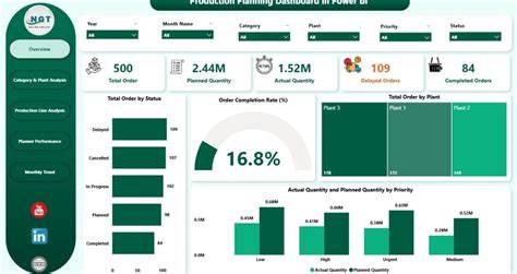 manufacturing planning tracking