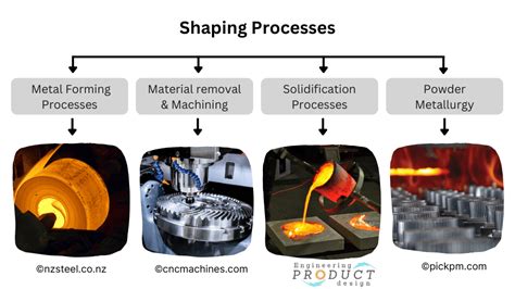 manufacturing process for engineering materials 6th edition