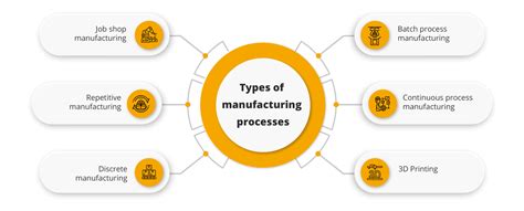 Download Manufacturing Process Engineer File Type Pdf 