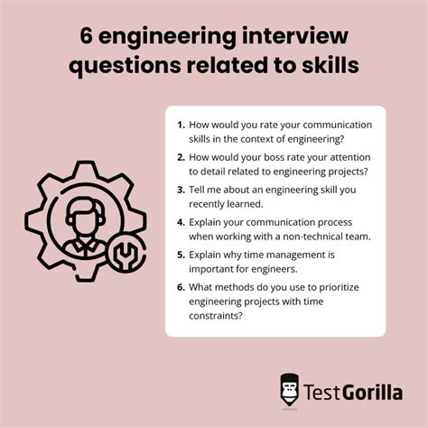 Read Manufacturing Technology Interview Question And Answers 