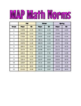Map Normative Data