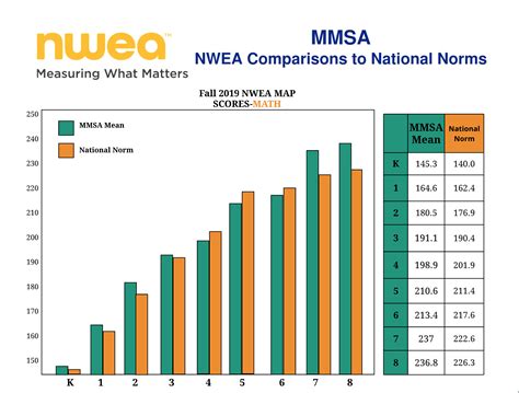 Map Nwea Org