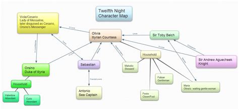 Map Of Characters In The Twelfth Night Storyboard Twelfth Night Worksheet - Twelfth Night Worksheet