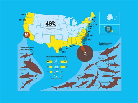 map of shark attacks