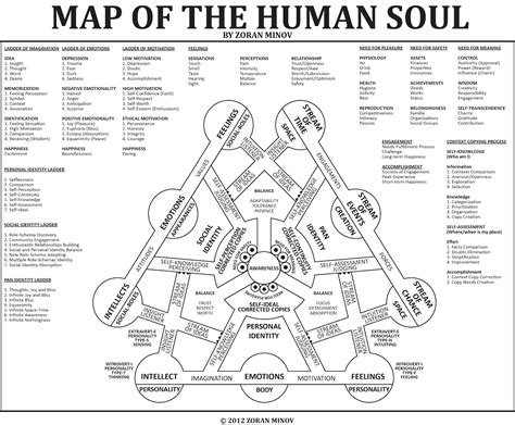 map of the human soul zip