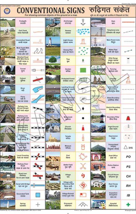 map scales and conventional sign and symbols