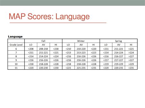 map testing language arts