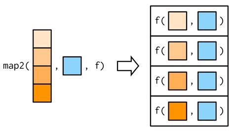 map2 function - RDocumentation