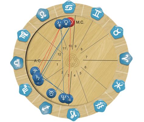 Mapa Astral Personare