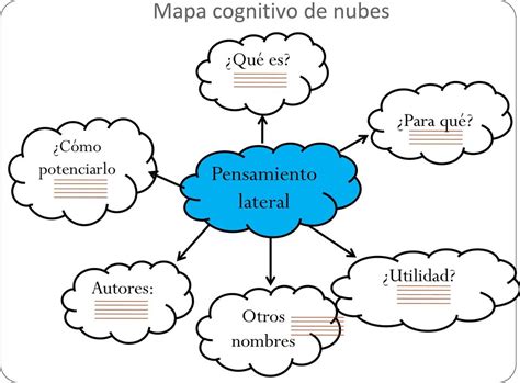 Mapa Cognitivo De Nubes