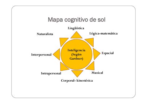 Mapa Cognitivo De Sol