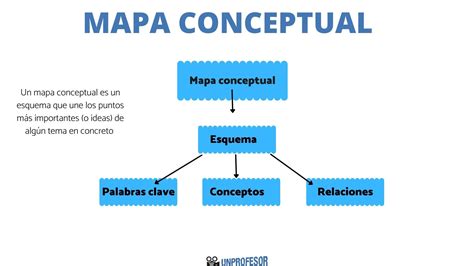 Mapa Conceptual Ejemplo