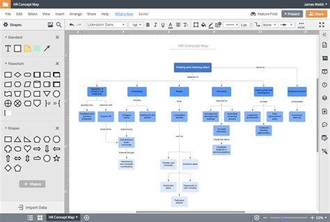 Mapa Conceptual Online