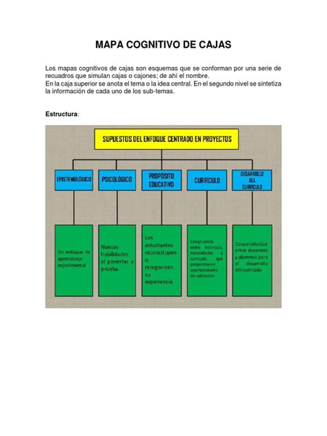 Mapa De Cajas