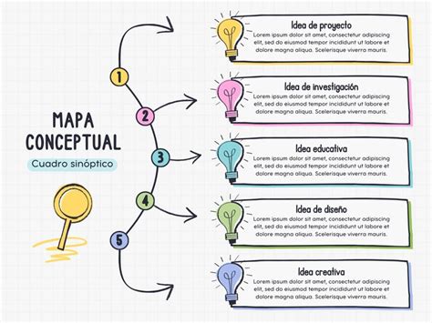 Mapa De Llaves
