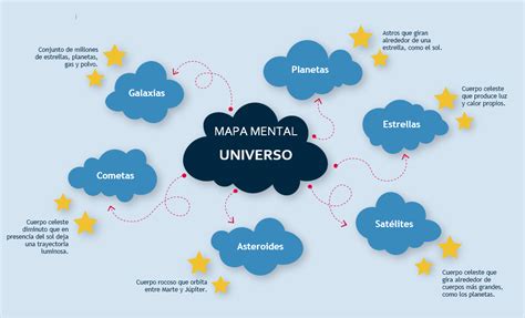 Mapa De Nuve