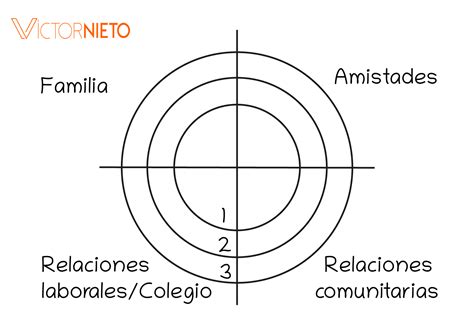 Mapa De Redes