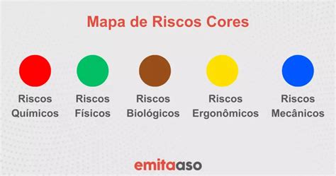 Mapa De Risco Cores