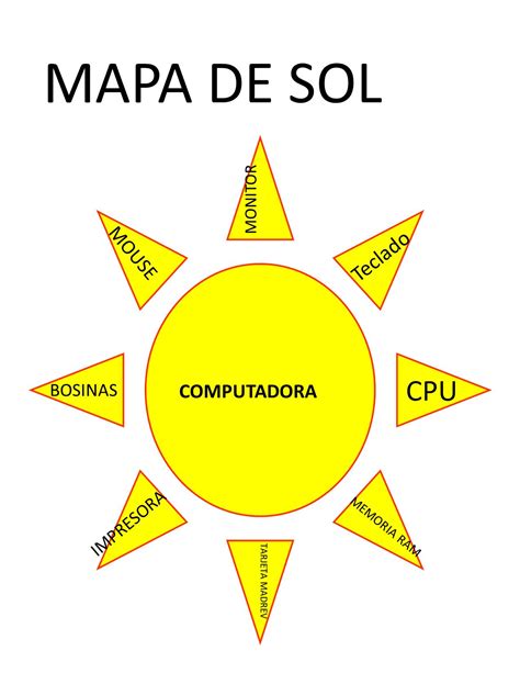Mapa De Sol