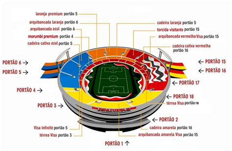 Mapa Do Estadio Morumbi
