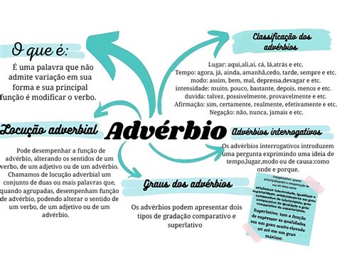 Mapa Mental Adverbio