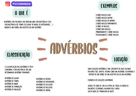 Mapa Mental Adverbios