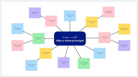 Mapa Mental Canva