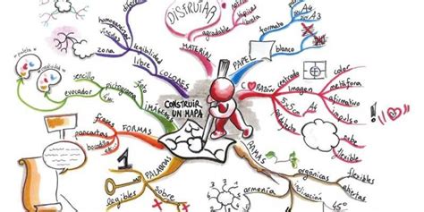 Mapa Mental Caracteristicas