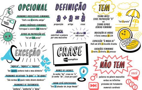 Mapa Mental Crase