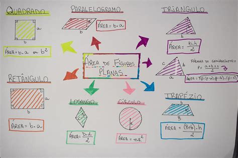 Mapa Mental De Figuras De Linguagem