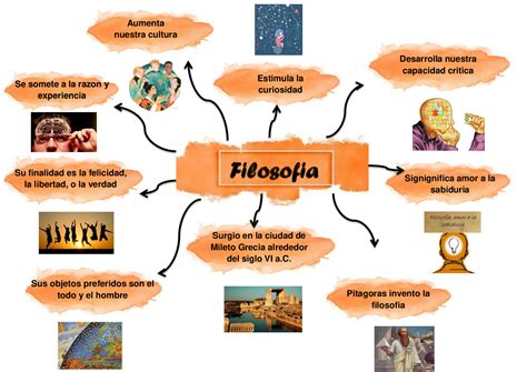 Mapa Mental De Filosofia