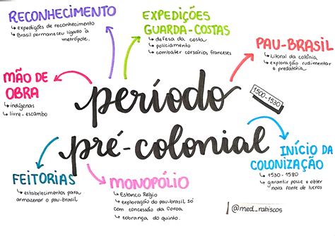 Mapa Mental De História