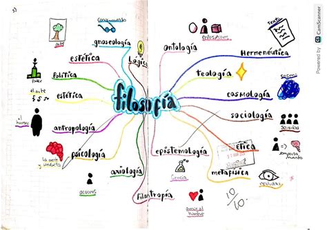 Mapa Mental De La Filosofía