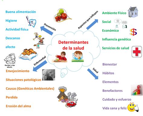 Mapa Mental De La Salud