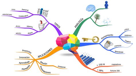 Mapa Mental Ejemplo Creativo
