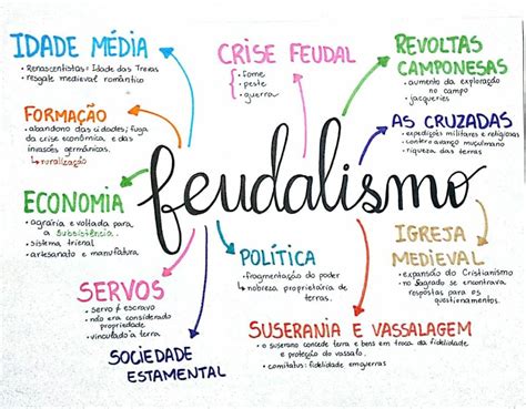 Mapa Mental Feudalismo