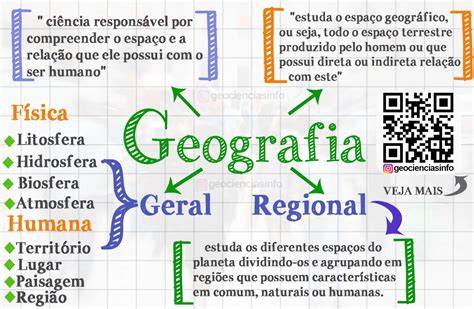 Mapa Mental Geografia