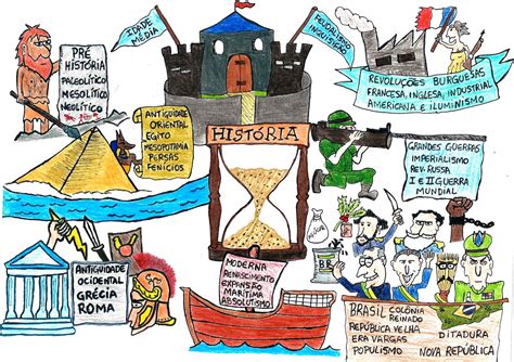 Mapa Mental Historia