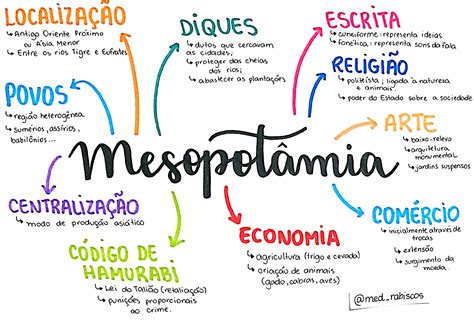 Mapa Mental Mesopotamia
