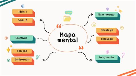 Mapa Mental Modelo