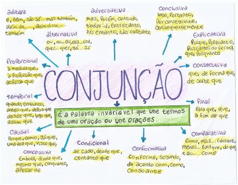 Mapa Mental Portugues