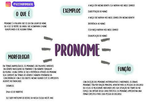 Mapa Mental Pronome
