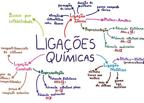 Mapa Mental Quimica