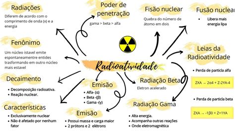 Mapa Mental Radioatividade
