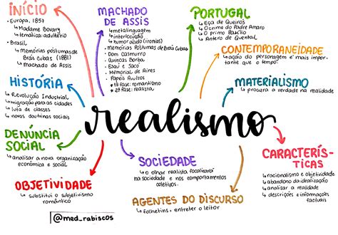 Mapa Mental Realismo