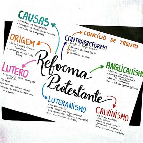 Mapa Mental Reforma Protestante