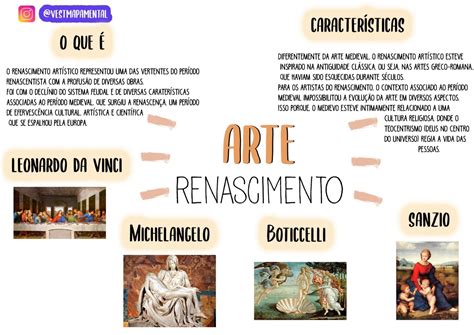 Mapa Mental Renascimento