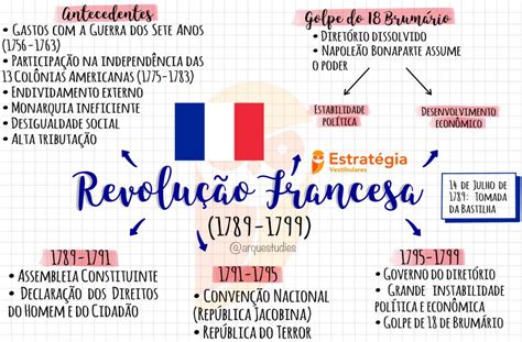 Mapa Mental Rev Francesa