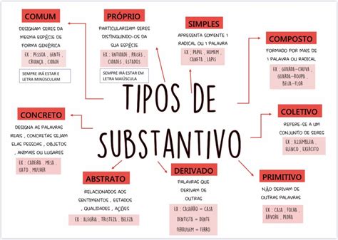 Mapa Mental Substantivos