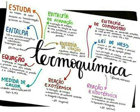 Mapa Mental Termoquimica